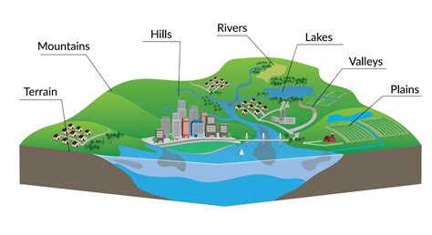 Topography influence