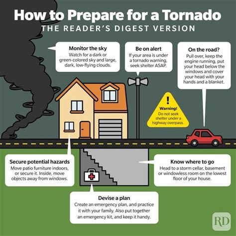 Tornado Preparedness