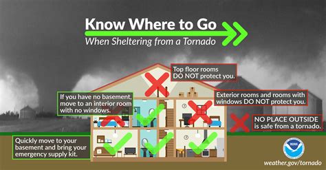 Tornado Safety Resources