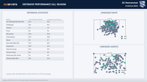 Torpedo Run opponent analysis