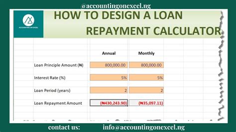 Total Amount Repaid Calculation