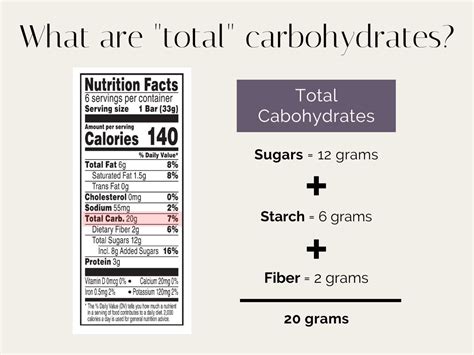 A total carbohydrates section on a nutrition label