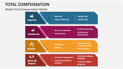 Total Compensation and Special Duty Pay