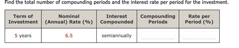 Total Compounding Periods