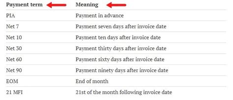 Total Cost and Payment Terms Section Example