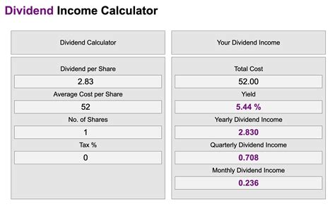 A screenshot of the total dividend income calculator formula