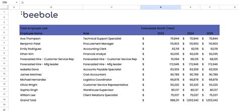 Total Employee Cost Calculation Example