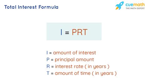 Total Interest Paid Calculation