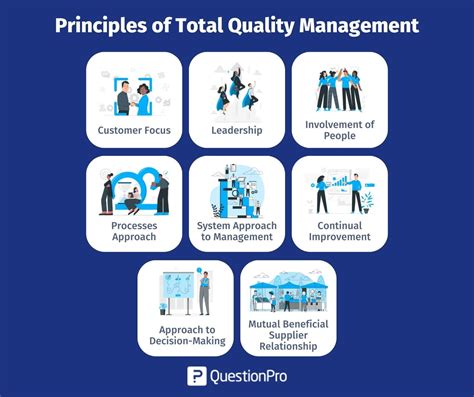 Total Quality Management