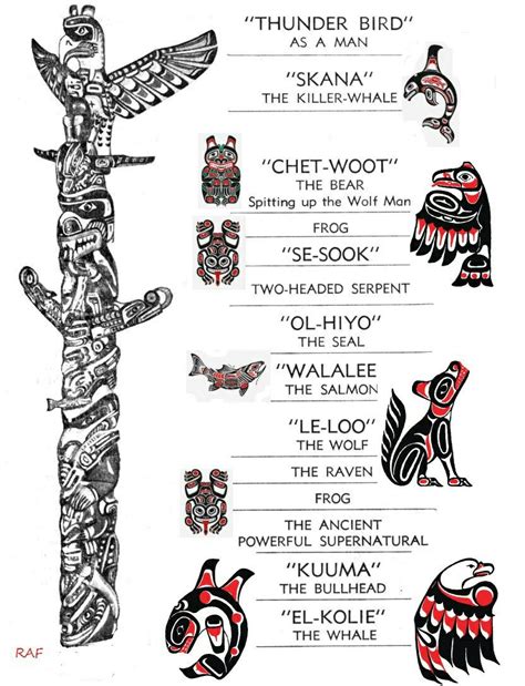 A collection of totem pole symbols featuring various animals and spirits