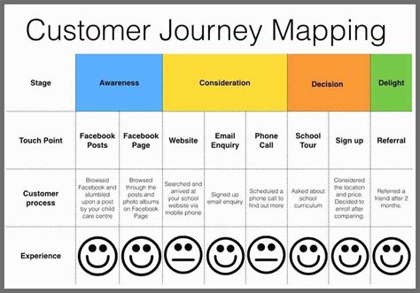 Touchpoint Analysis Sample