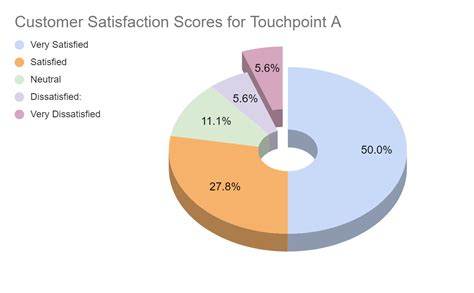 Touchpoint Analysis Template