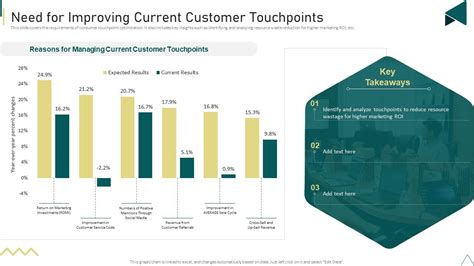 Touchpoint Optimization Strategy