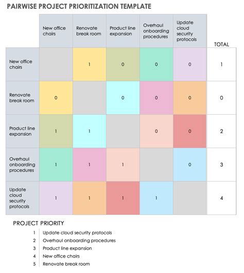 Touchpoint Prioritization Example