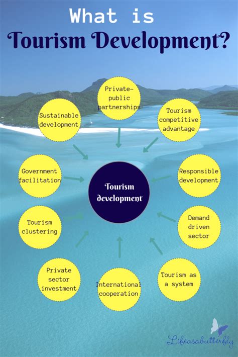 Tourism Development