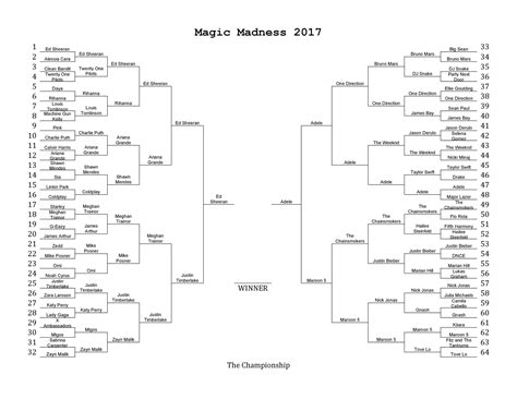 Tournament Bracket Add-In