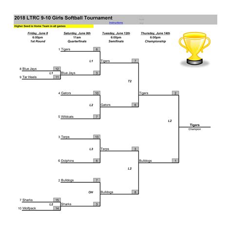 Tournament Bracket Template Example 1