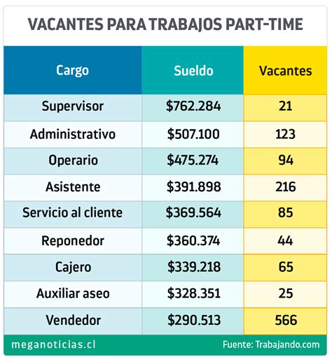 Una persona trabajando part-time en una tienda