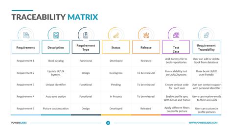 Traceability Matrix Template 3