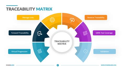 Traceability Matrix Template 6