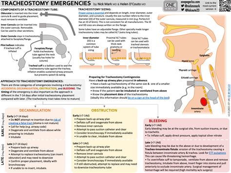 Tracheostomy tube emergency