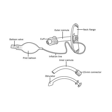 Tracheostomy tube resources