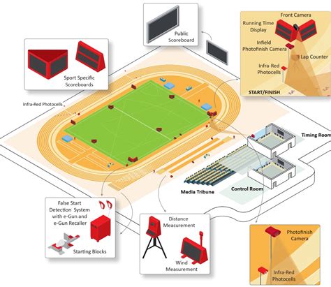 Track and Field Scoring System