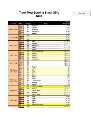 Track Meet Scoring