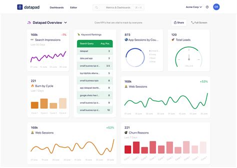 Tracking KPIs in Excel