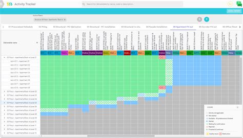 Person tracking progress on a whiteboard