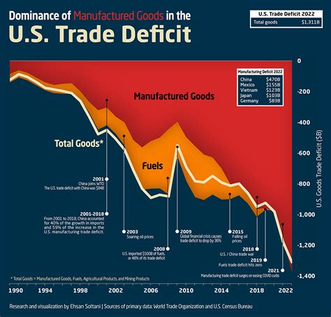 US Trade Deficit Widens