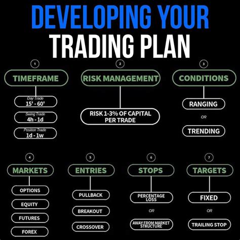 Trade Planning Template