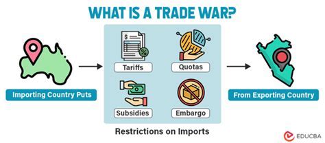 Trade war concept