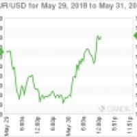 Trade Wars and Inflation