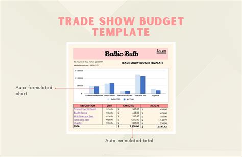 Trade Show Budget Template Example