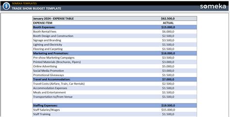 Trade Show Budget Template Example