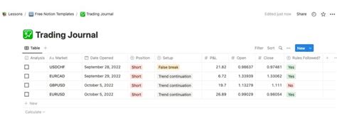 Example trading journal template