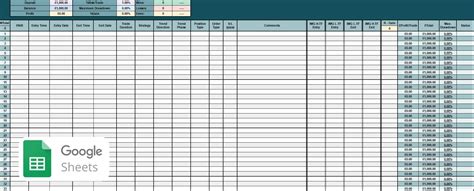 Google Sheets trading journal template