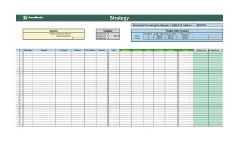 Trading journal template ideas