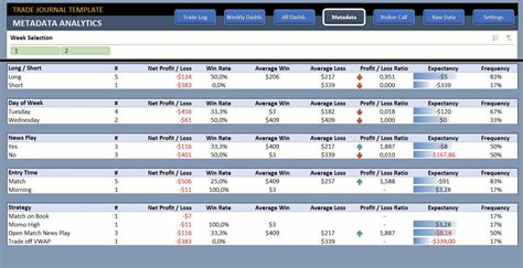 A trading journal template for Mac