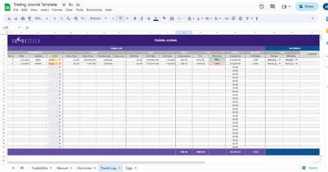 A trading journal template in Word