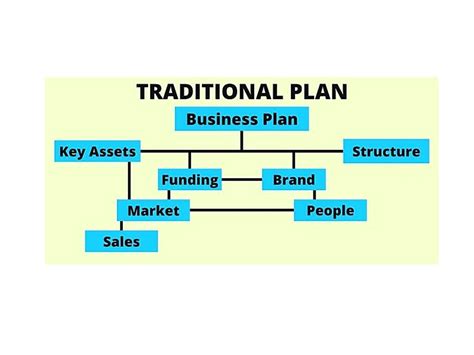 Traditional Business Plan Template