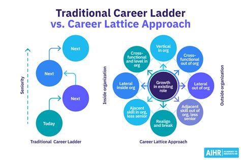 Traditional Career Fields Image