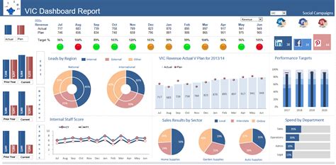 Traffic Light Dashboard