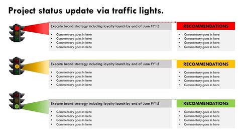 Traffic Light Report