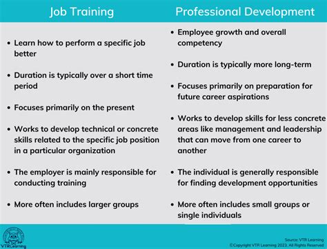 Training and Development Program