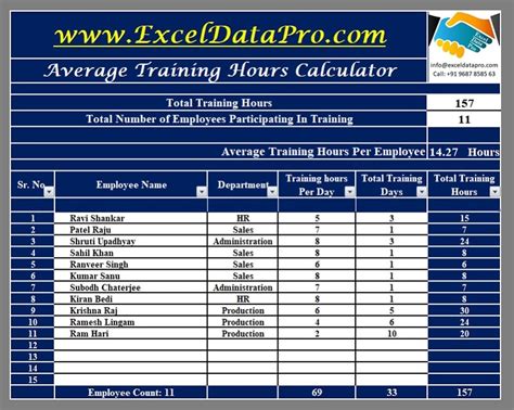 Training and Development Hours per Employee Example