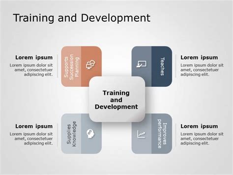 Training and Development Template