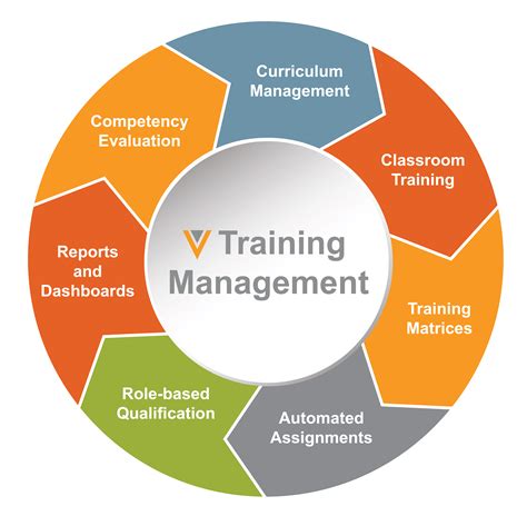 Training Manager