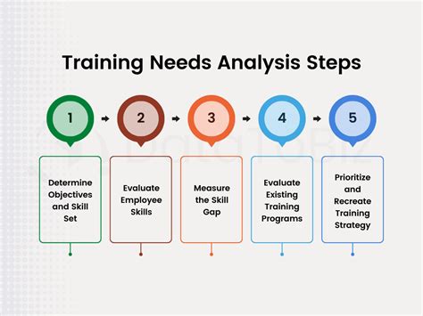 Training Needs Analysis